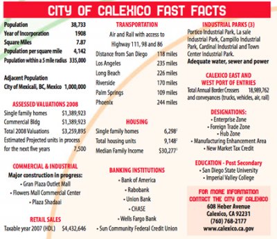 CityOfCalexicoFastFacts